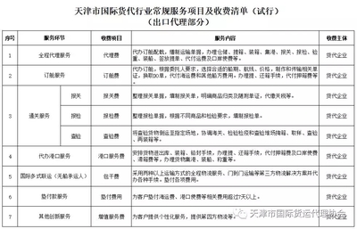 关于印发《天津市国际货代行业常规服务项目及收费清单》的通知  货运代办市场规范新篇章